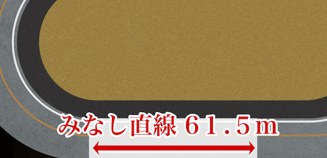 松阪競輪のみなし直線距離の画像