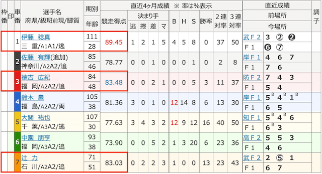 勝ちやすいレース