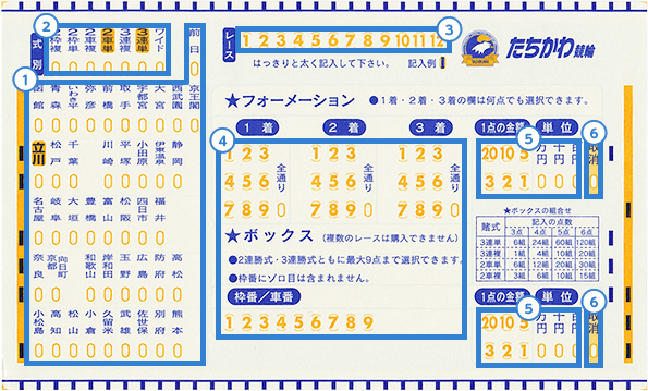 競輪のマークカード【フォーメーション】