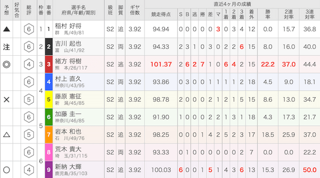 出走表の画像