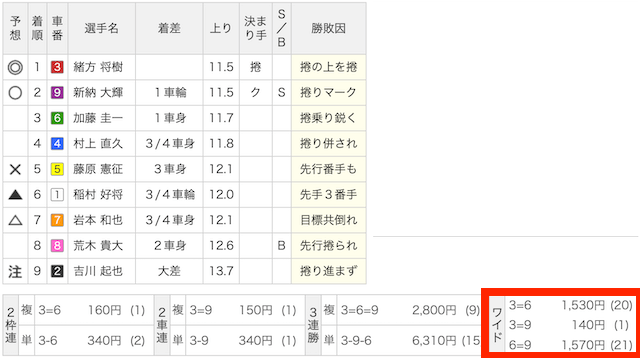 レース結果の画像