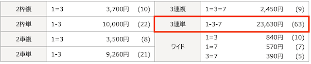 20250313大垣競輪の結果