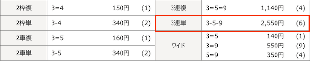 20250313大垣競輪9Rの結果