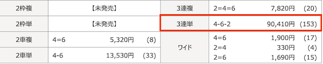 20250327高松2レースの結果