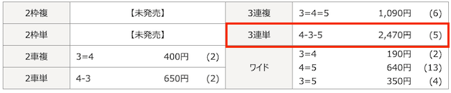 20250402岸和田競輪9Rの結果