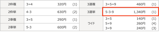 20250405高知10Rの結果