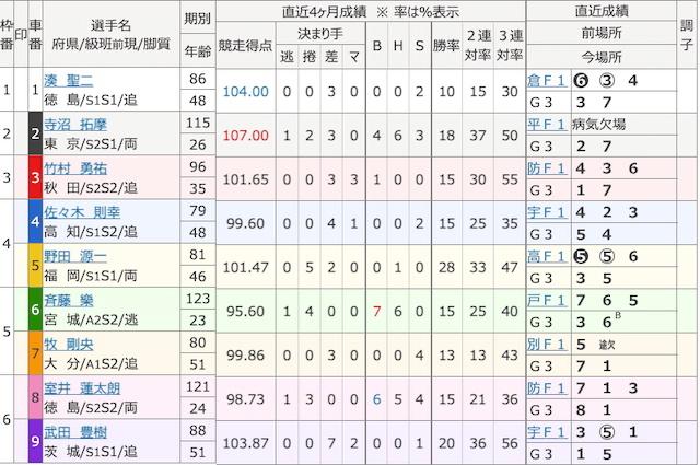 20250405高知9R