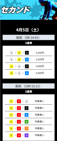 20250405競輪トップギアの有料予想の検証