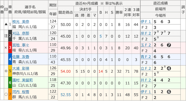 20250426-アールガールズクラシック3R出走表