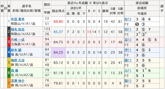 gifu-keirin11