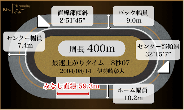 岐阜競輪の特徴