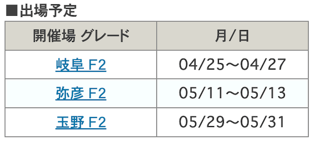 本多優選手の出走予定の画像