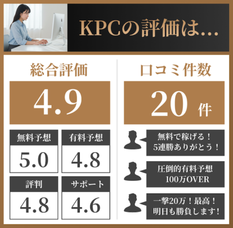 競輪トップギアの検証結果