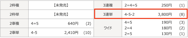 20250306トリリオンケイリンの結果