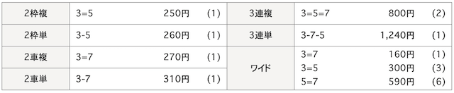 レース結果の画像