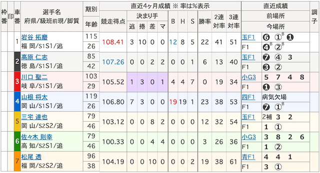 出走表の画像