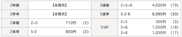 レース結果の画像2