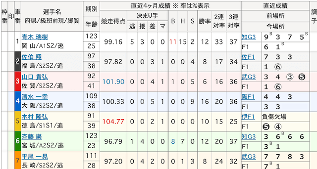 出走表の画像1