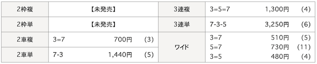 レース結果の画像