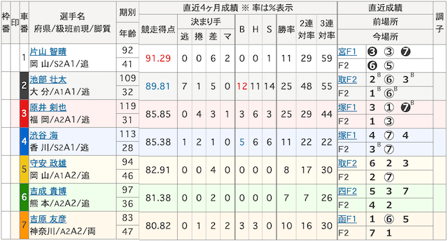 出走表の画像2