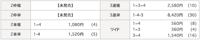 レース結果の画像2