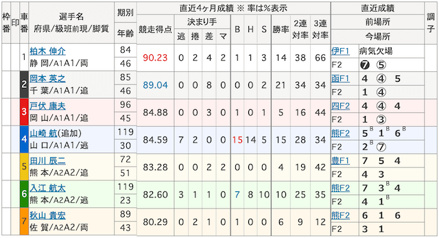 出走表の画像3