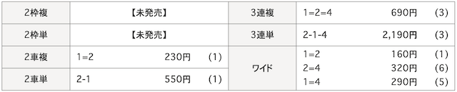 レース結果の画像3