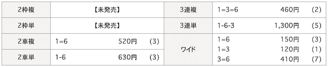 レース結果の画像