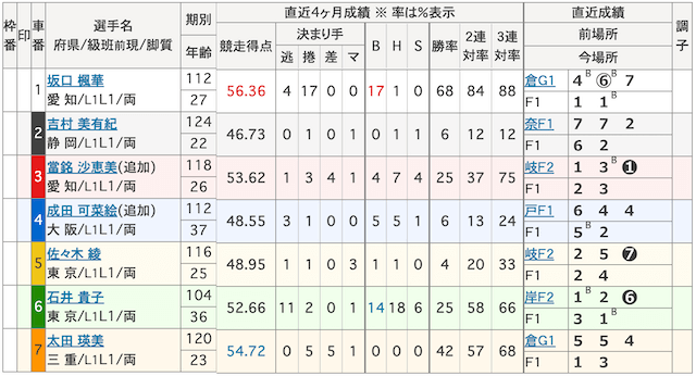 出走表の画像