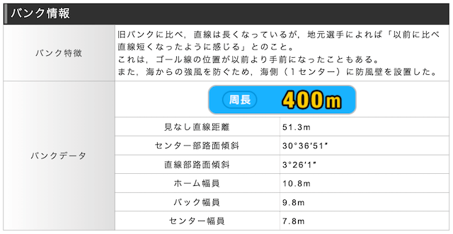 競輪ステーションの競輪場の特徴の画像