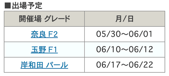 久米詩の出走予定のレース画像