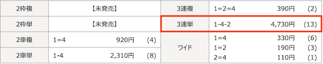 2025年06月22日前橋10Rの結果
