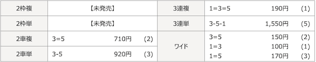 名古屋1Rの結果