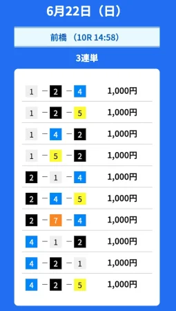 チャリスタの無料予想