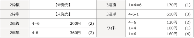 20250729静岡5Rの結果
