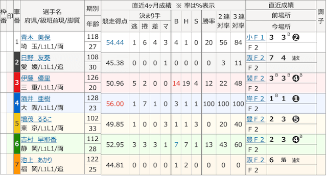 20250729静岡5Rの出走表