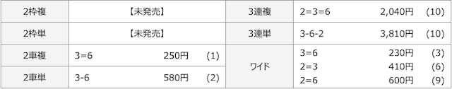 20250924名古屋6Rの結果